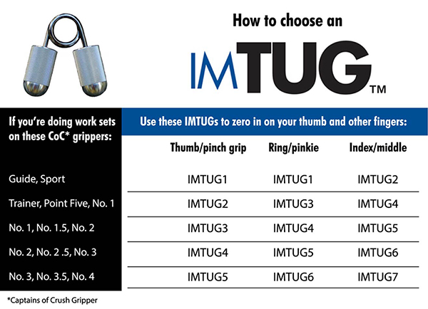 IMTUG chart7_400