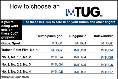 Chart IMGTUG Chart IMGTUG