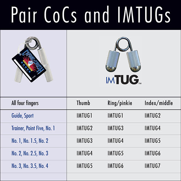 IMTUG™: Two-Finger Utility Grippers